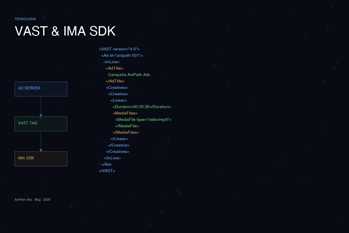 VAST IMA